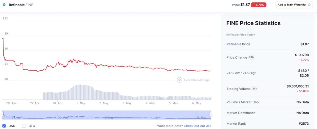 refinable crypto price chart